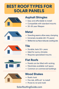 Best Roof Types for Solar Panels-pin