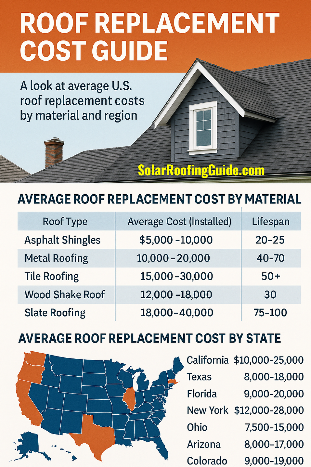 Gallery Detail: Roof Replacement Cost Guide What U S Homeowners Need To