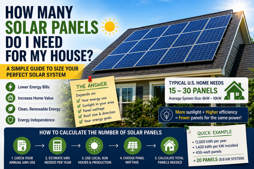 How many solar panels do I need for my house